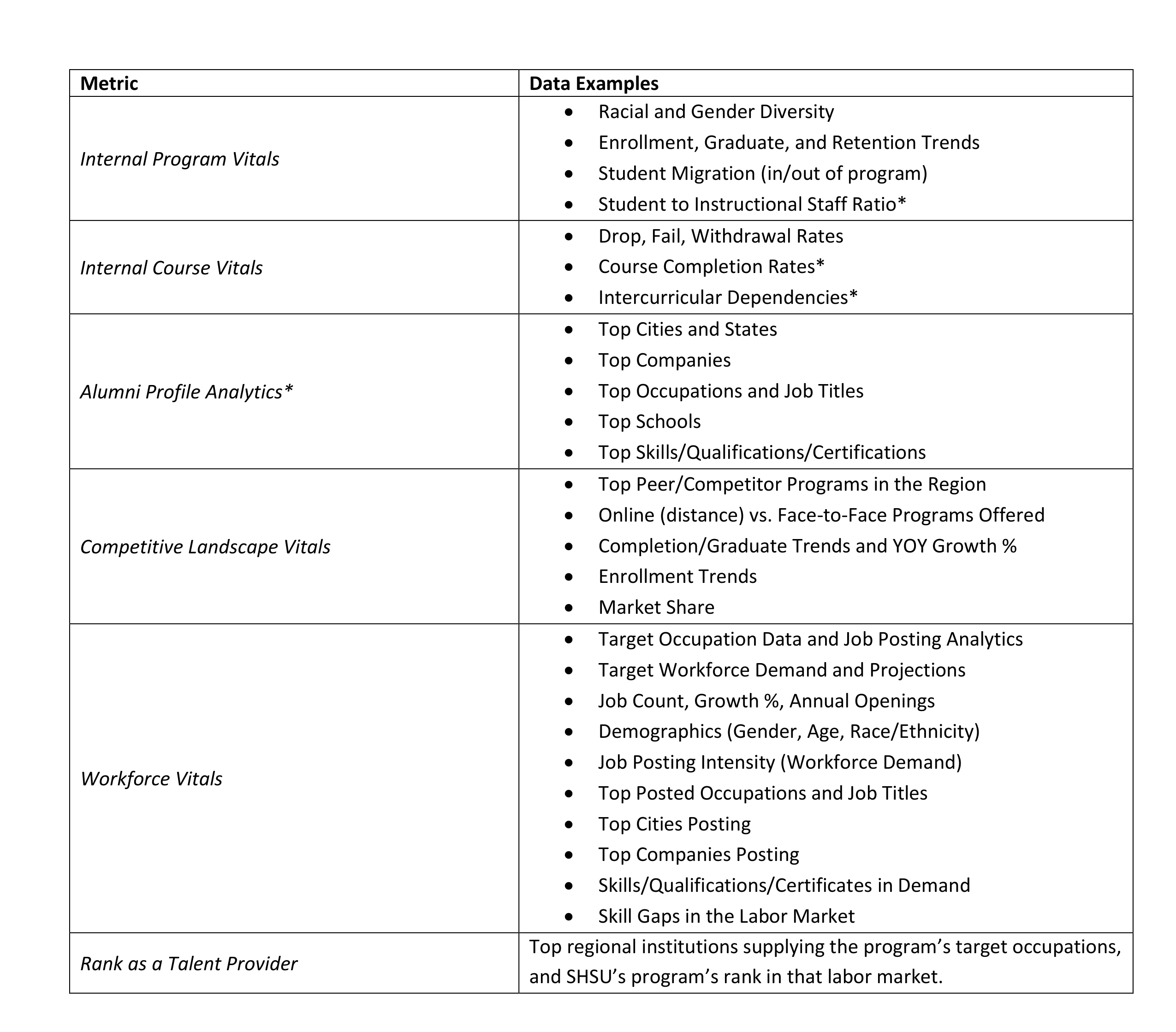 program health checks table.png